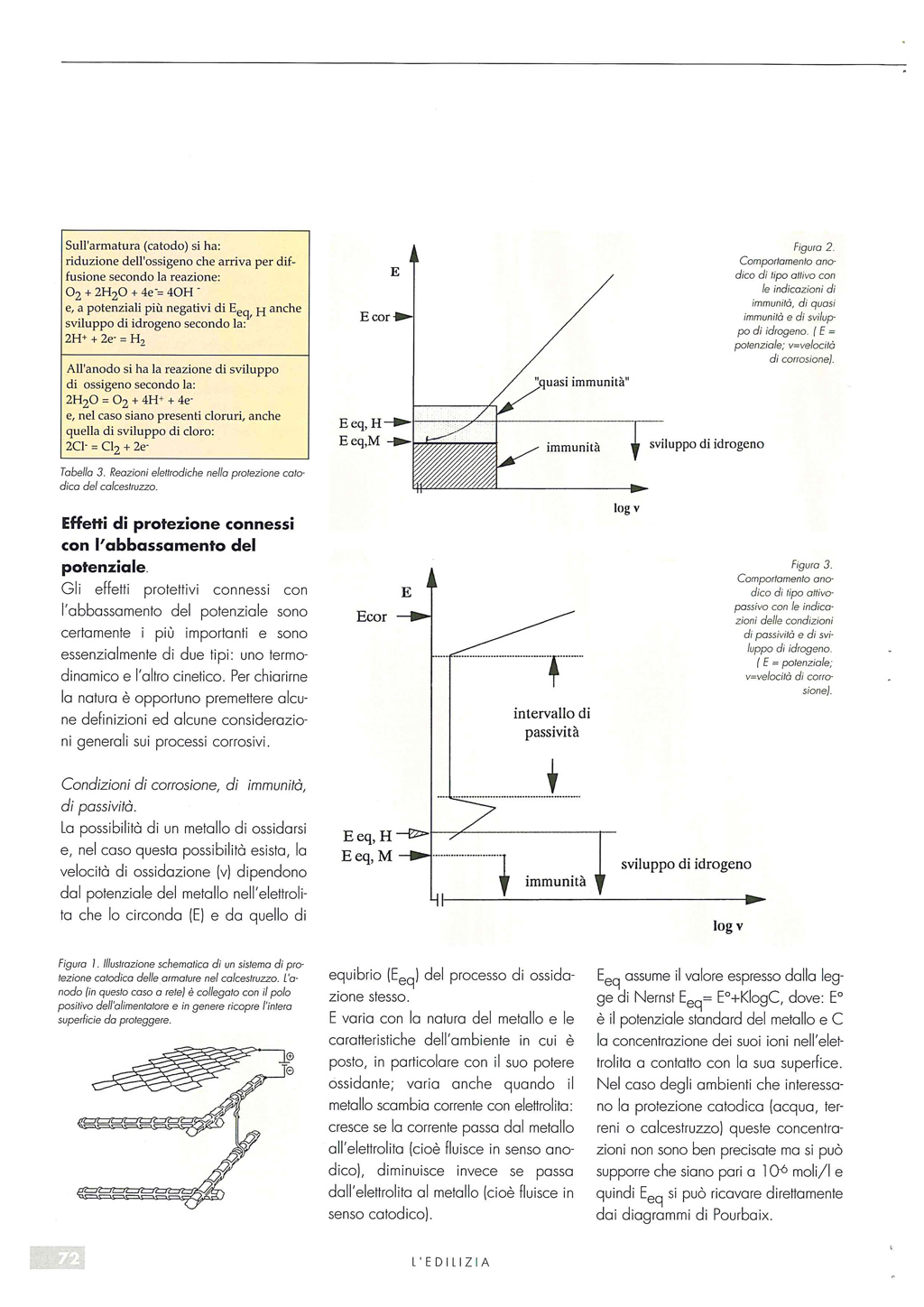 Protezione e prevenzione catodica delle armature nelle costruzioni